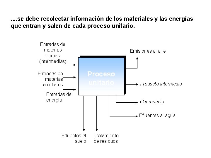 . . se debe recolectar información de los materiales y las energías que entran . . se debe recolectar información de los materiales y las energías que entran