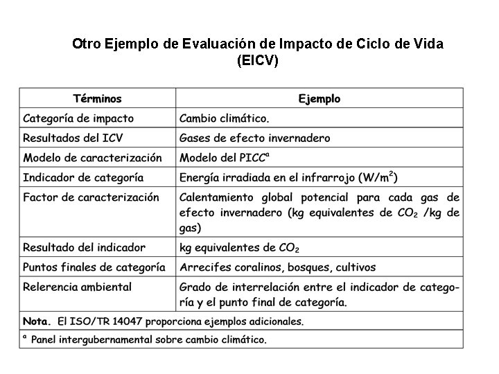 Otro Ejemplo de Evaluación de Impacto de Ciclo de Vida (EICV) Otro Ejemplo de Evaluación de Impacto de Ciclo de Vida (EICV)