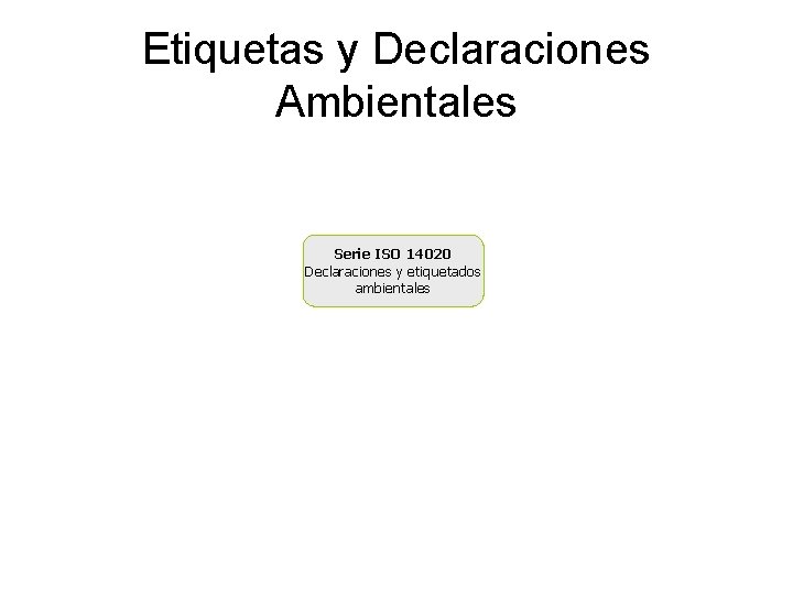 Etiquetas y Declaraciones Ambientales Serie ISO 14020 Declaraciones y etiquetados ambientales Etiquetas y Declaraciones Ambientales Serie ISO 14020 Declaraciones y etiquetados ambientales