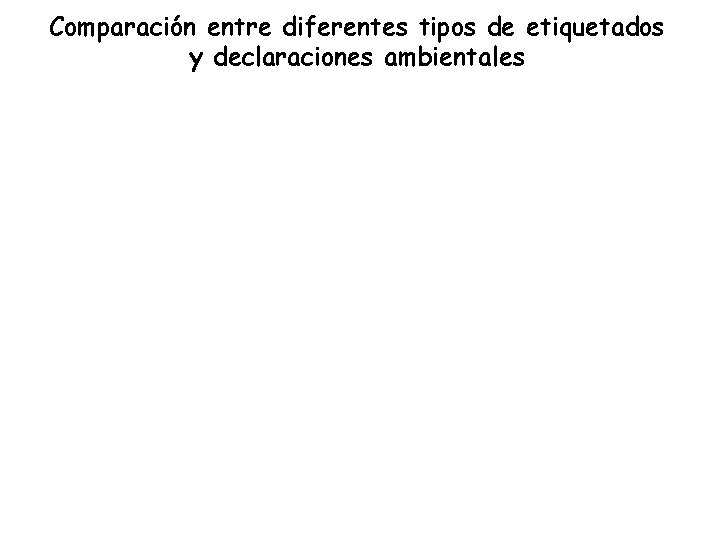 Comparación entre diferentes tipos de etiquetados y declaraciones ambientales Comparación entre diferentes tipos de etiquetados y declaraciones ambientales