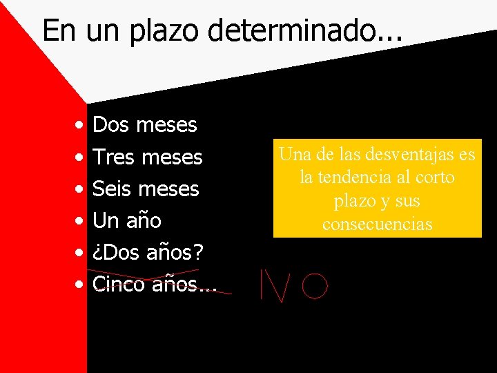 En un plazo determinado. . . • • • Dos meses Tres meses Seis
