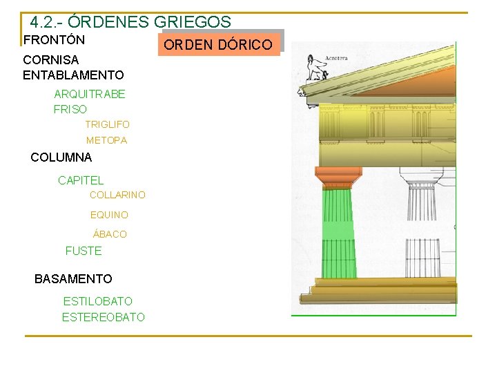 4. 2. - ÓRDENES GRIEGOS FRONTÓN ORDEN DÓRICO CORNISA ENTABLAMENTO ARQUITRABE FRISO TRIGLIFO METOPA