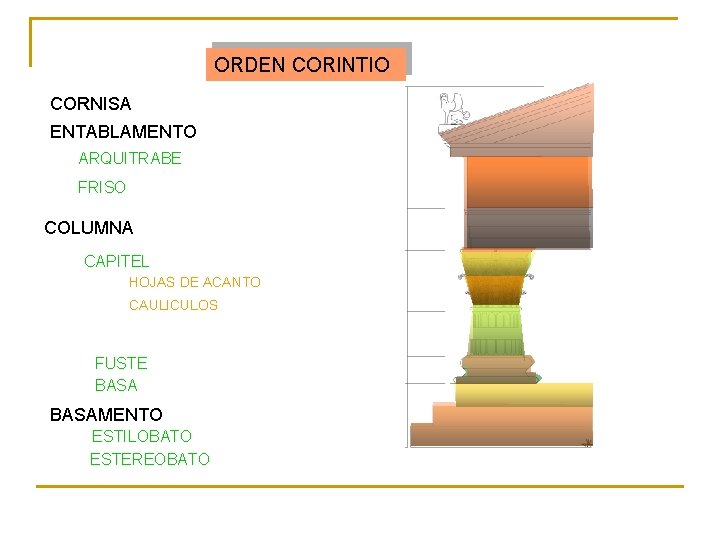 ORDEN CORINTIO CORNISA ENTABLAMENTO ARQUITRABE FRISO COLUMNA CAPITEL HOJAS DE ACANTO CAULICULOS FUSTE BASAMENTO