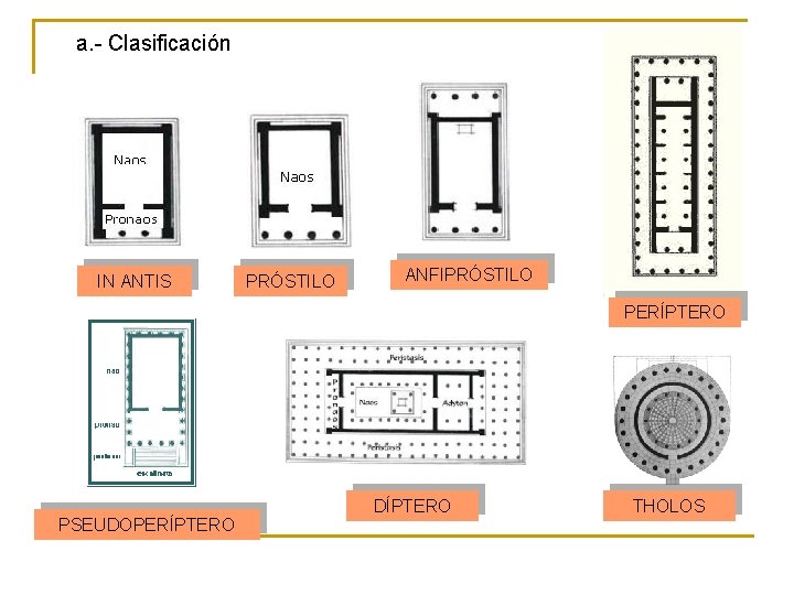 a. - Clasificación IN ANTIS PRÓSTILO ANFIPRÓSTILO PERÍPTERO PSEUDOPERÍPTERO DÍPTERO THOLOS 