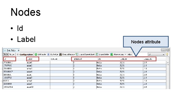 Nodes • Id • Label Nodes attribute 