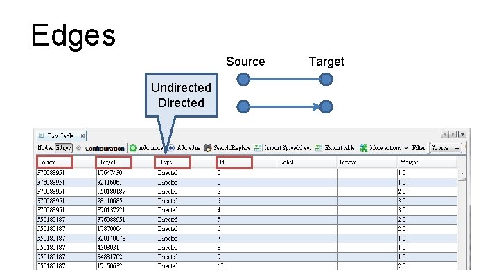 Edges Source Undirected Directed Target 