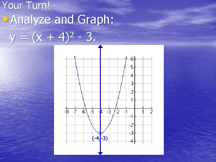 Math I Unit Question What Is A Quadratic