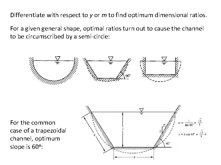 Differentiate with respect to y or m to find optimum dimensional ratios. For a Differentiate with respect to y or m to find optimum dimensional ratios. For a