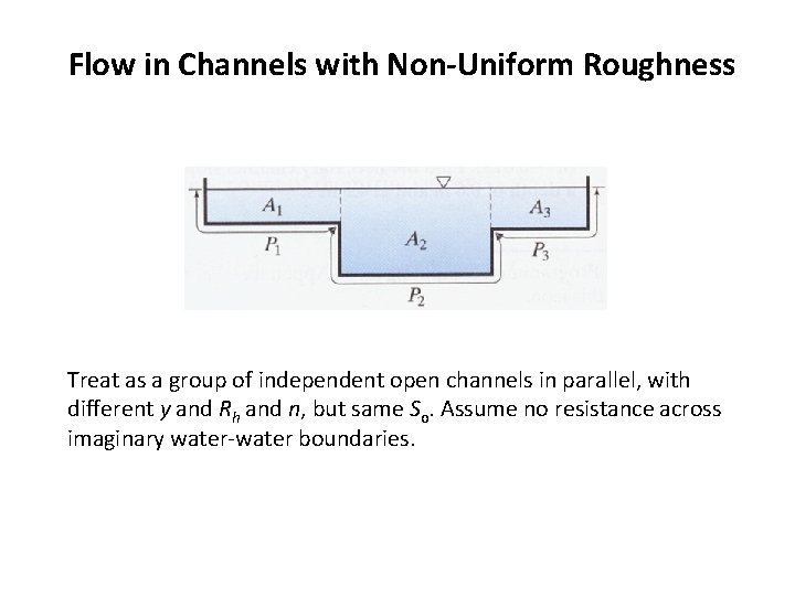 Flow in Channels with Non-Uniform Roughness Treat as a group of independent open channels Flow in Channels with Non-Uniform Roughness Treat as a group of independent open channels