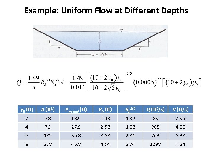 Example: Uniform Flow at Different Depths y 0 (ft) A (ft 2) Pwetted (ft) Example: Uniform Flow at Different Depths y 0 (ft) A (ft 2) Pwetted (ft)