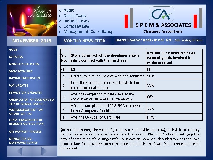 o Audit o Direct Taxes o Indirect Taxes o Company Law o Management Consultancy