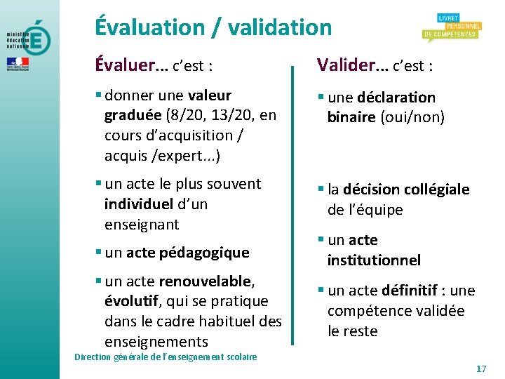 Évaluation / validation Évaluer. . . c’est : Valider. . . c’est : §