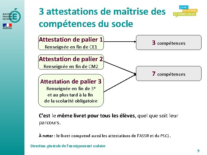 3 attestations de maîtrise des compétences du socle Attestation de palier 1 Renseignée en