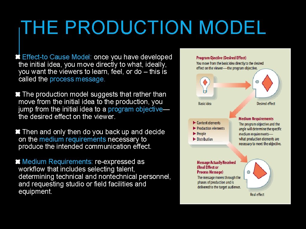 THE PRODUCTION MODEL Effect-to Cause Model: once you have developed the initial idea, you THE PRODUCTION MODEL Effect-to Cause Model: once you have developed the initial idea, you