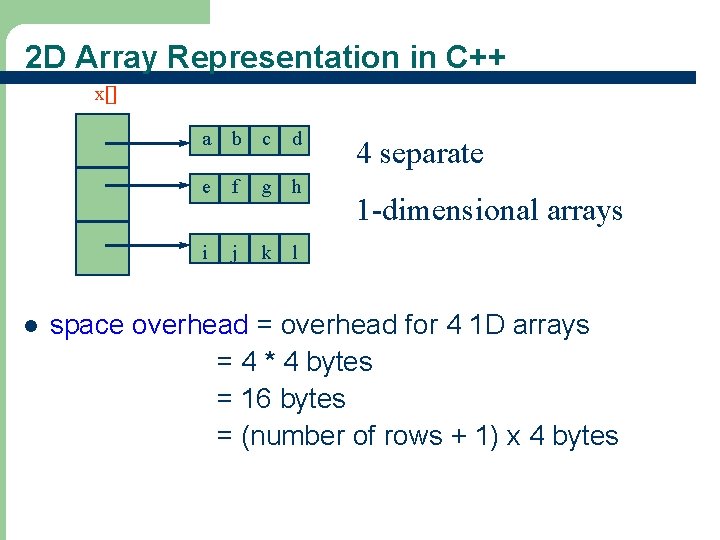 2 D Array Representation in C++ x[] l a b c d e f