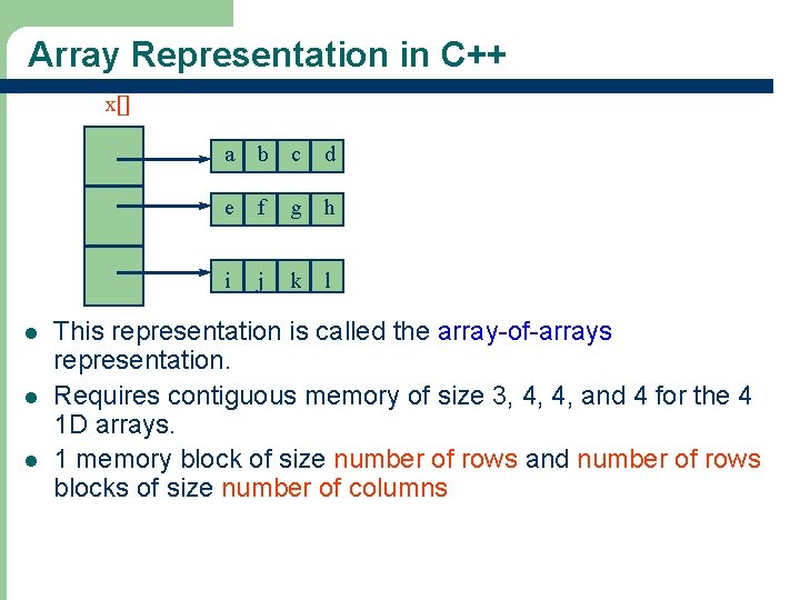 Array Representation in C++ x[] l l l a b c d e f