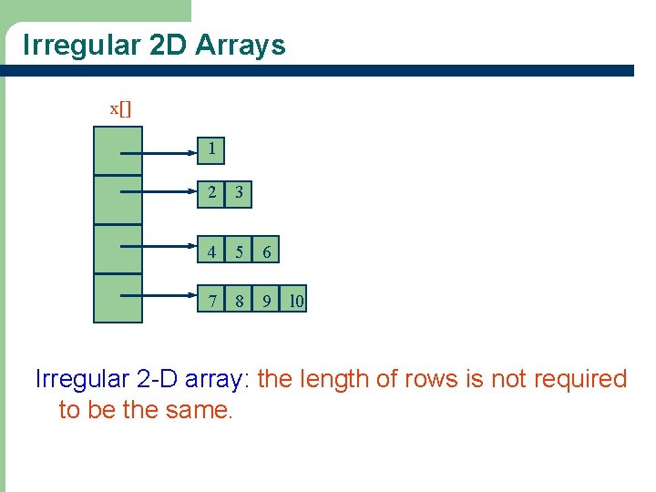 Irregular 2 D Arrays x[] 1 2 3 4 5 6 7 8 9