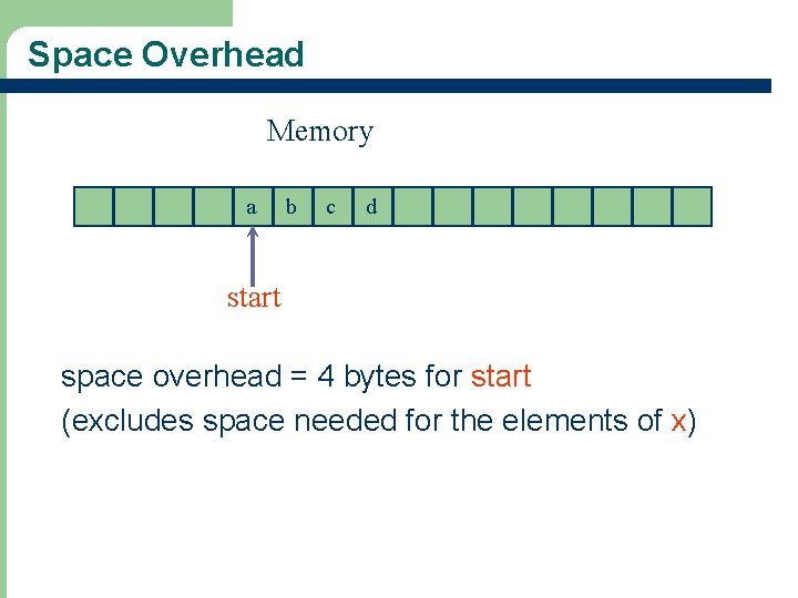 Space Overhead Memory a b c d start space overhead = 4 bytes for