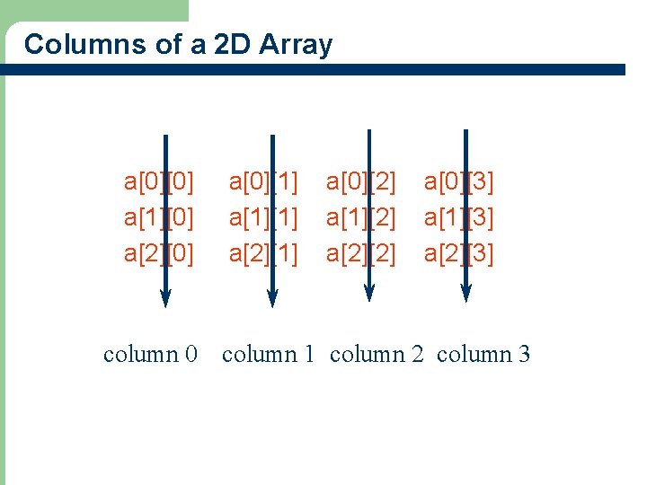 Columns of a 2 D Array a[0][0] a[1][0] a[2][0] a[0][1] a[1][1] a[2][1] a[0][2] a[1][2]