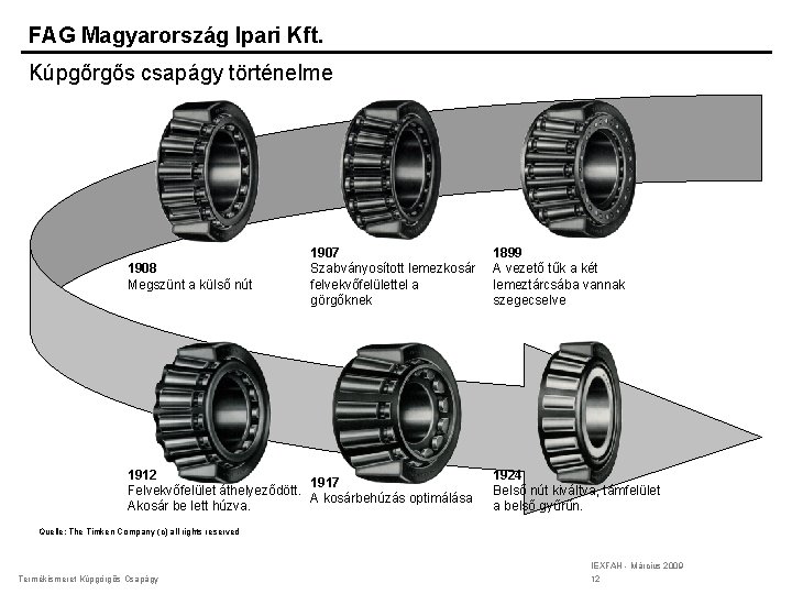 FAG Magyarország Ipari Kft. Kúpgőrgős csapágy történelme 1908 Megszünt a külső nút 1907 Szabványosított