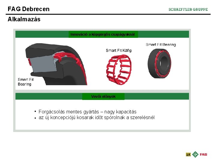 FAG Debrecen Alkalmazás Innováció a kúpgörgős csapágyaknál Vevői előnyök Forgácsolás mentes gyártás – nagy