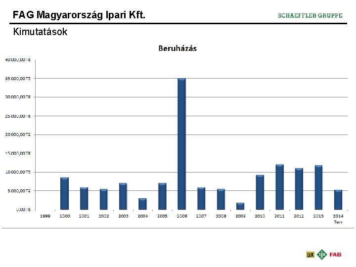 FAG Magyarország Ipari Kft. Kimutatások 