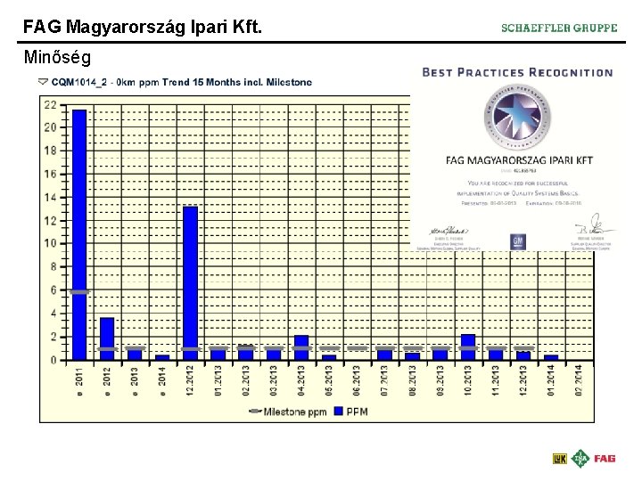 FAG Magyarország Ipari Kft. Minőség 