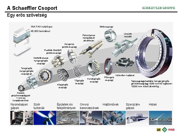 A Schaeffler Csoport Egy erős szövetség INA-FAG katalógus Siklócsapágy 40. 000 termékkel Lineáris vezeték