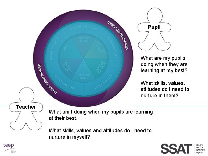 Pupil What are my pupils doing when they are learning at my best? What