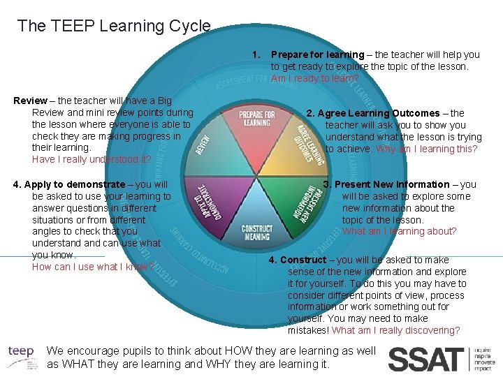 The TEEP Learning Cycle 1. Review – the teacher will have a Big Review