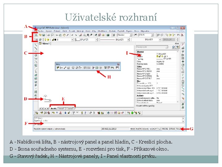 Uživatelské rozhraní A - Nabídková lišta, B - nástrojový panel a panel hladin, C