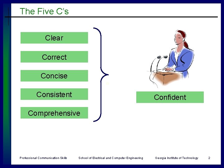 The Five C’s Clear Correct Concise Consistent Confident Comprehensive Professional Communication Skills School of