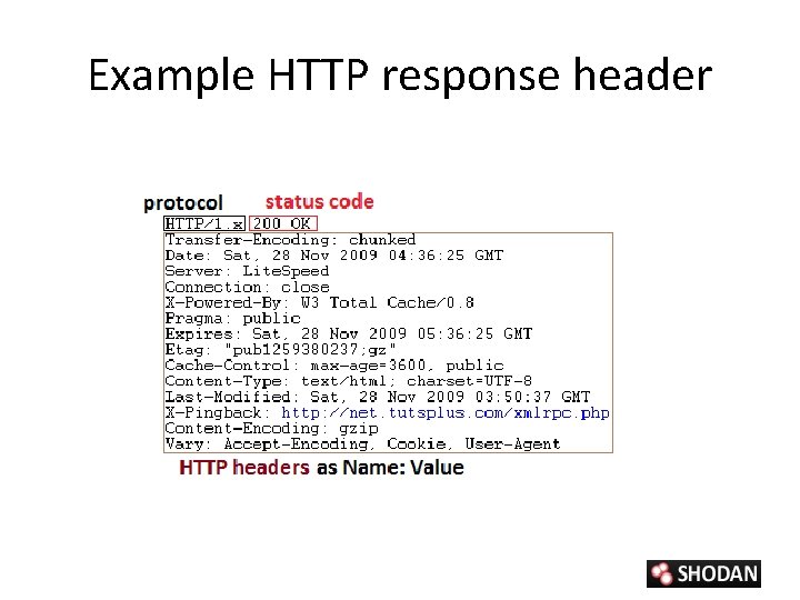 Example HTTP response header 