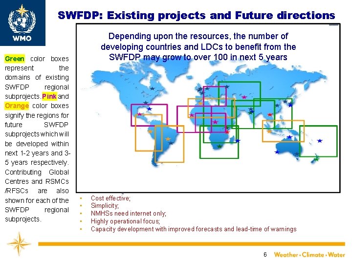 SWFDP: Existing projects and Future directions Green color boxes represent the domains of existing