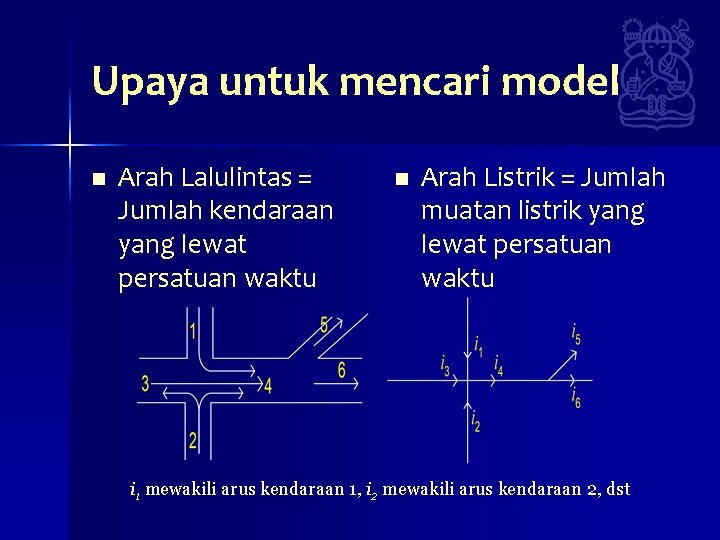 Upaya untuk mencari model n Arah Lalulintas = Jumlah kendaraan yang lewat persatuan waktu Upaya untuk mencari model n Arah Lalulintas = Jumlah kendaraan yang lewat persatuan waktu