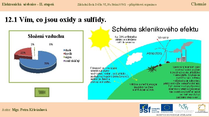 Elektronická učebnice – II. stupeň Základní škola Děčín VI, Na Stráni 879/2 – příspěvková