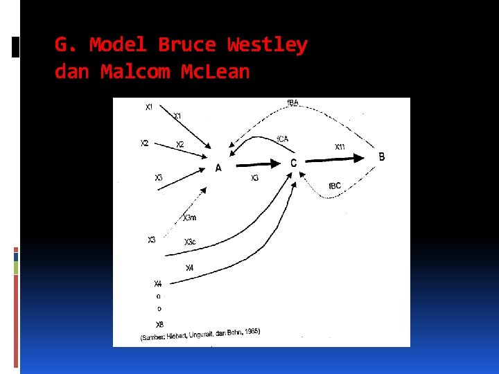 G. Model Bruce Westley dan Malcom Mc. Lean 