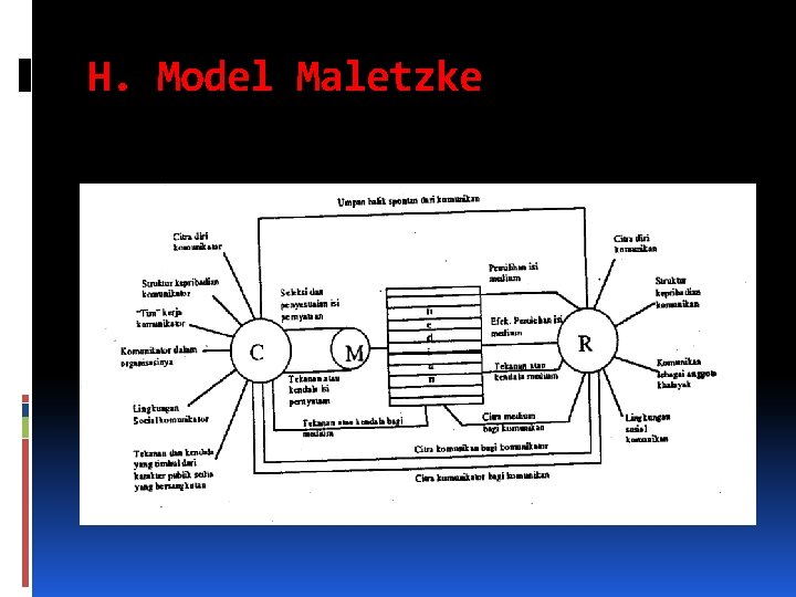 H. Model Maletzke 