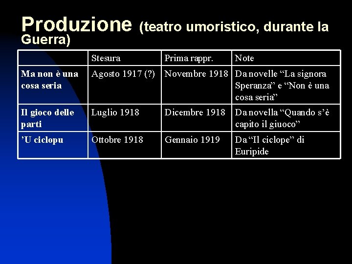 Produzione Guerra) (teatro umoristico, durante la Stesura Prima rappr. Note Ma non è una