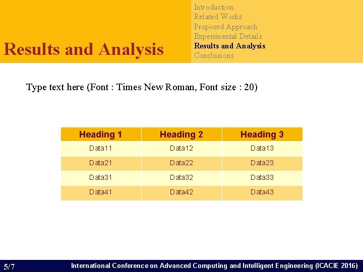 Introduction Related Works Proposed Approach Experimental Details Results and Analysis Conclusions Results and Analysis