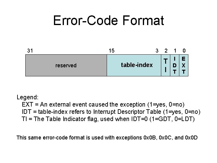 Error-Code Format 31 15 reserved 3 table-index 2 1 0 T I I E Error-Code Format 31 15 reserved 3 table-index 2 1 0 T I I E