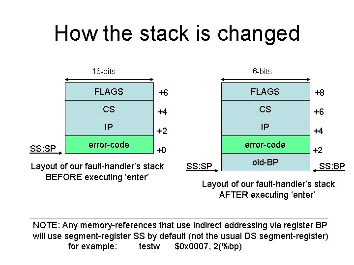 How the stack is changed 16 -bits SS: SP 16 -bits FLAGS +6 FLAGS How the stack is changed 16 -bits SS: SP 16 -bits FLAGS +6 FLAGS