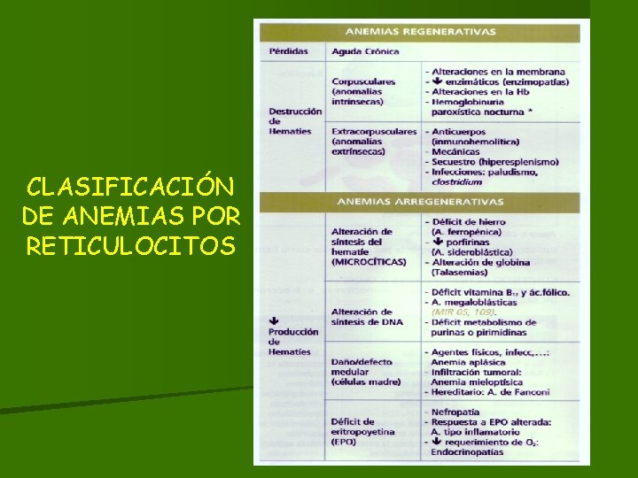 CLASIFICACIÓN DE ANEMIAS POR RETICULOCITOS 