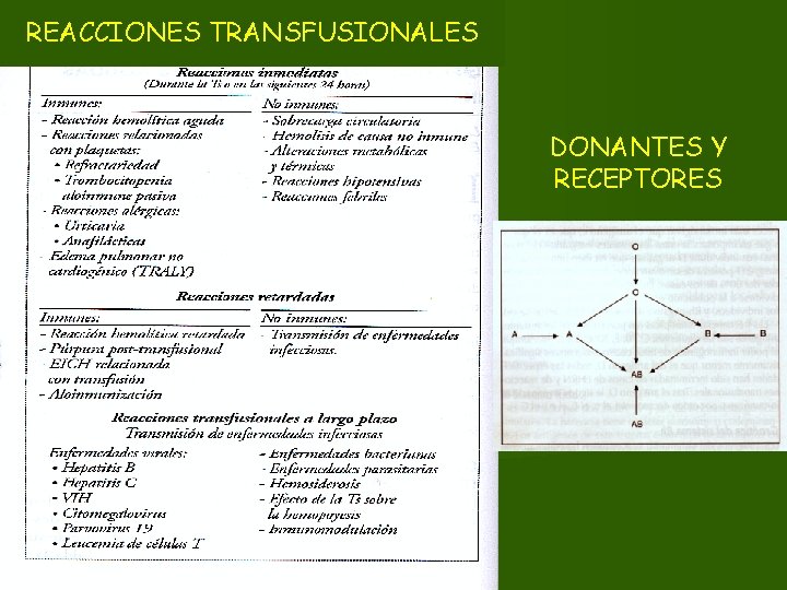 REACCIONES TRANSFUSIONALES DONANTES Y RECEPTORES 