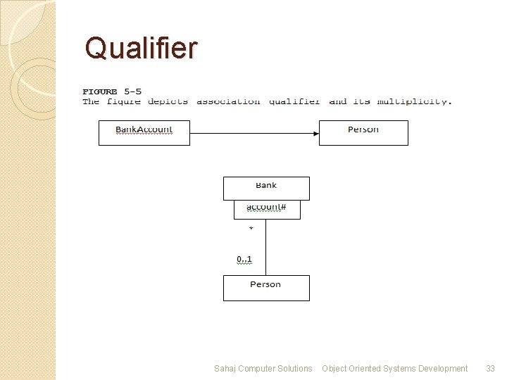 Qualifier Sahaj Computer Solutions Object Oriented Systems Development 33 