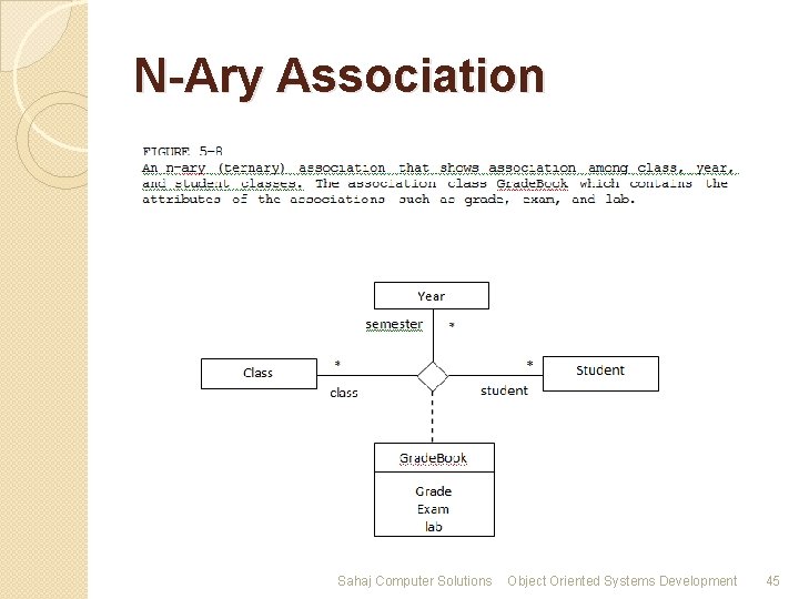 N-Ary Association Sahaj Computer Solutions Object Oriented Systems Development 45 