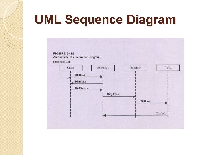 UML Sequence Diagram 