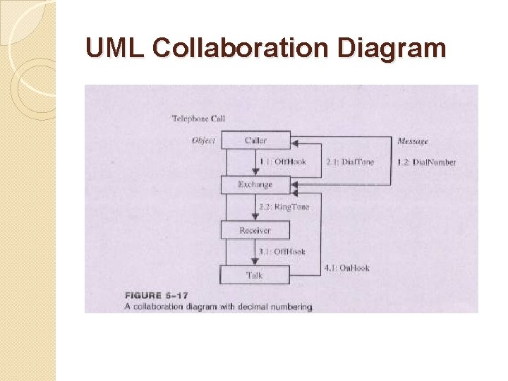 UML Collaboration Diagram 