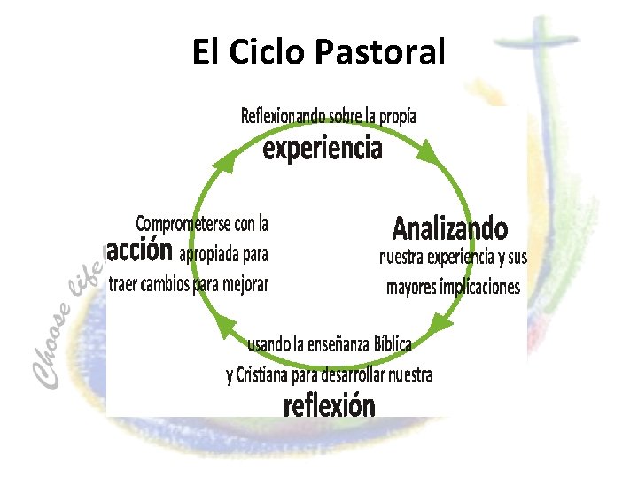 El Ciclo Pastoral 