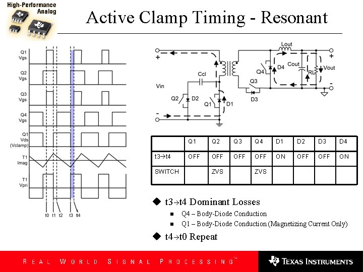 Active Clamp Timing - Resonant t 3 t 4 SWITCH Q 1 Q 2